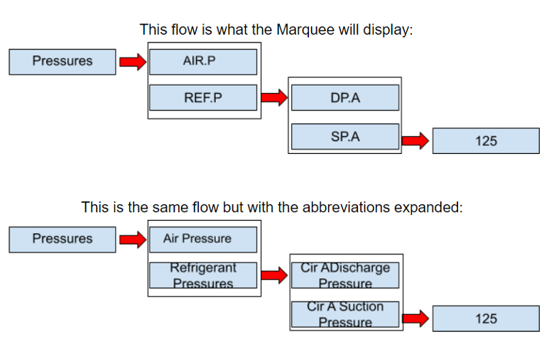 Examples of Sub Modes