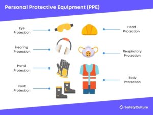 HVAC Safety